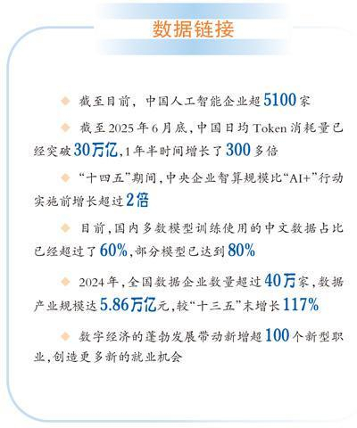 数据来源：国务院国资委、国家数据局等