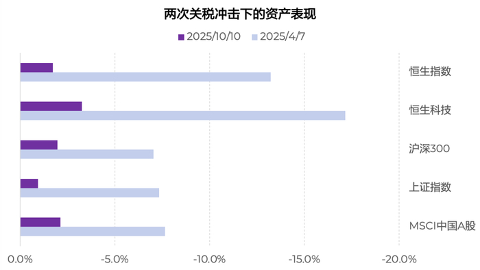 来源：万得，淡水泉投资。数据截至2025年10月10日。