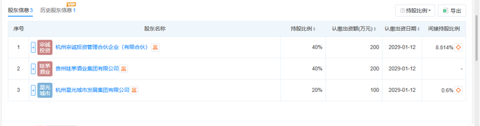 图据天眼查APP