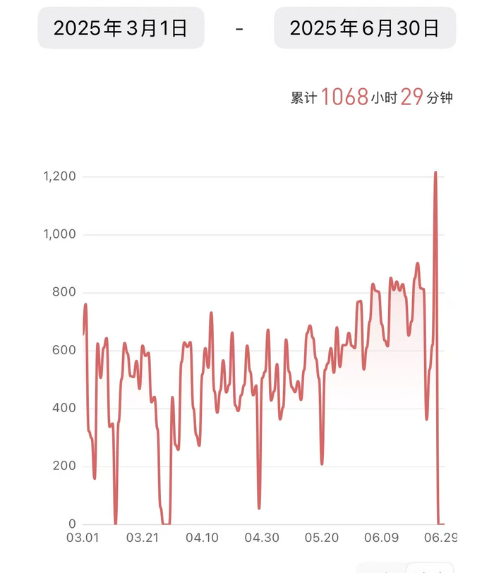 　　龙绪子在App上记录的学习时长。