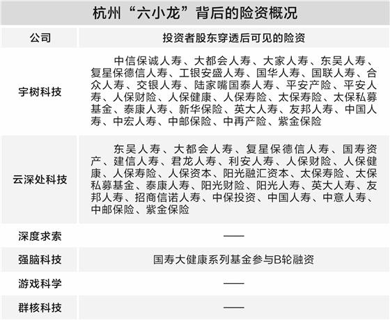 信息来源：天眼查、企查查、招股书等，刘敬元/制表