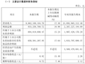 爱玛科技：2025 年前三季度净利润 19.07 亿元，同比增长 22.78%
