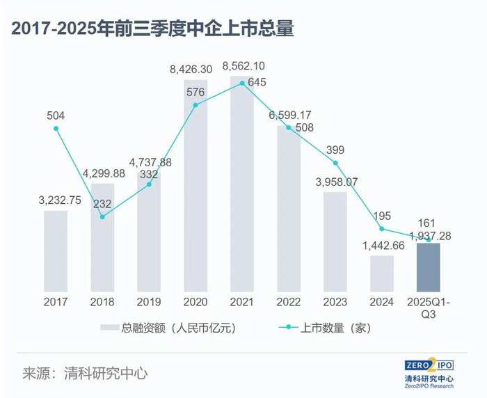 【注】1、中企指总部在中国境内的企业，不包含港澳台地区；