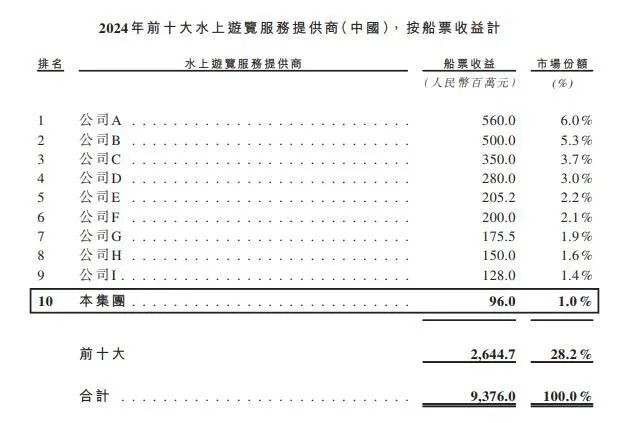 图片来源：公司招股书截图