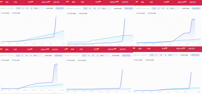 图说：天猫双11开卖首小时，大批淘宝服饰站外新商成交额飙升，实现起飞式增长。