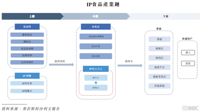 图片来源于招股书