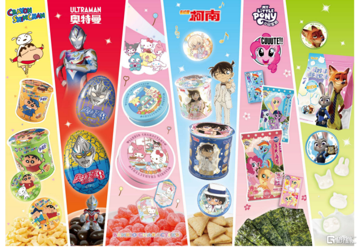 公司经甄选的授权IP及相关产品，图片来源于招股书