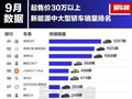 享界品牌崛起！享界S9T、S9超过BBA单月销量总和