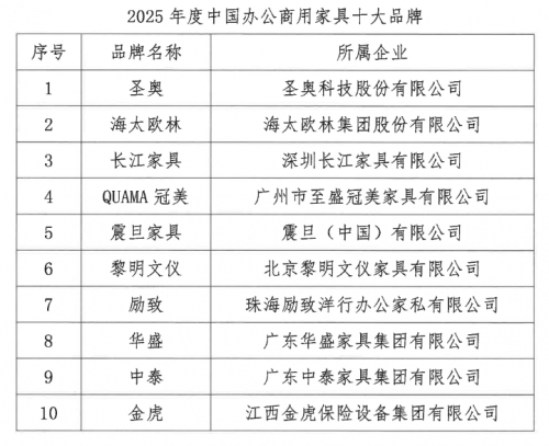 以上图片来源:中国家具协会
