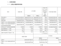 长城汽车公布最新财报：前三季度卖车92万辆 净赚86亿元