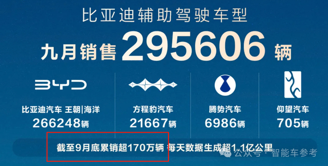 一步快，步步快，从机械动力优化到软件算法应用，率先全面转向新能源的龙头，正在全面转向AI。