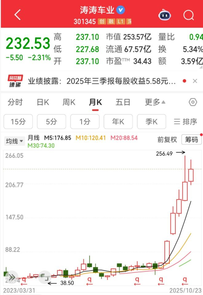 图片来源：同花顺