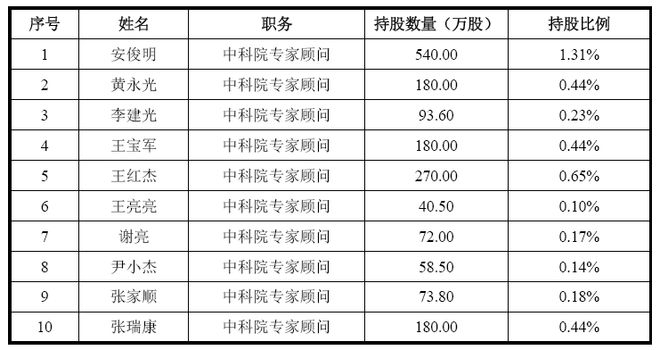 ▲來源:仕佳光子招股書