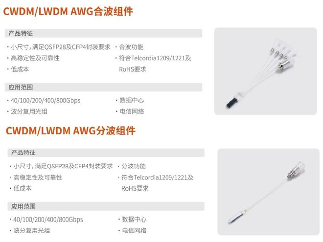 ▲來源:仕佳光子無源產(chǎn)品畫冊