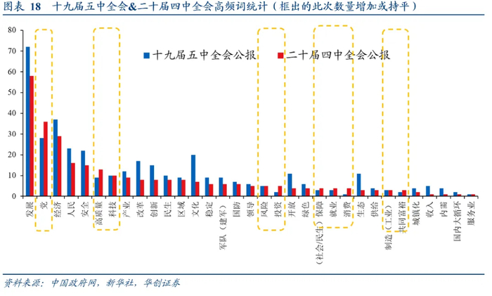 本文作者：华创证券研究所张瑜，来源：一瑜中的，原文标题：《张瑜：十个关注点——四中公报“要点”学习》