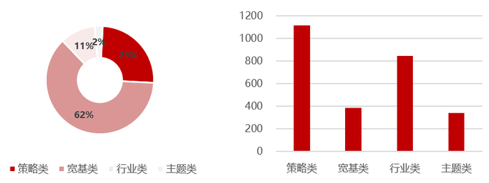资料来源：TradingView官网，华证指数