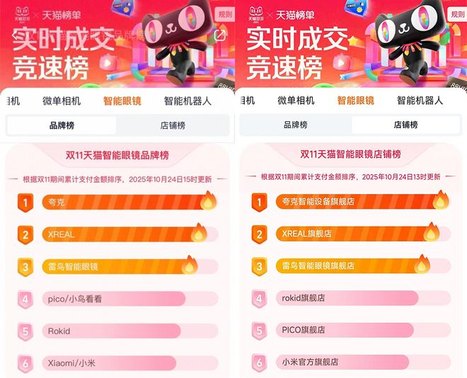 ▲夸克登顶智能眼镜品牌榜和店铺榜（图源：淘宝App）