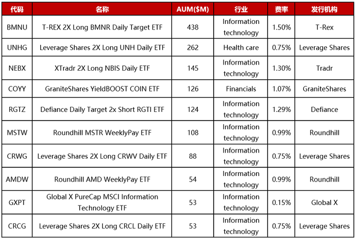 资料来源：TradingView官网，etf.com，华证指数