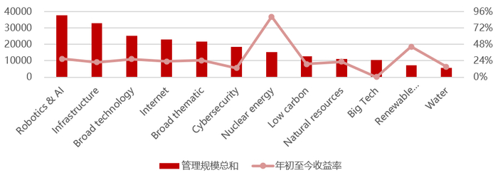 资料来源：TradingView官网，华证指数