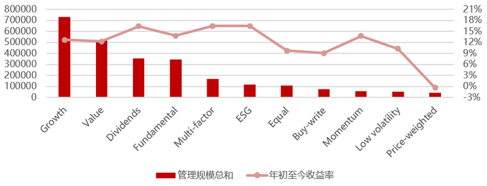 资料来源：TradingView官网，华证指数