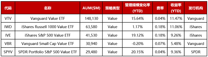 资料来源：TradingView官网，华证指数