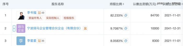 ▲浙江吉利控股集团有限公司股权结构,图片来自天眼查。