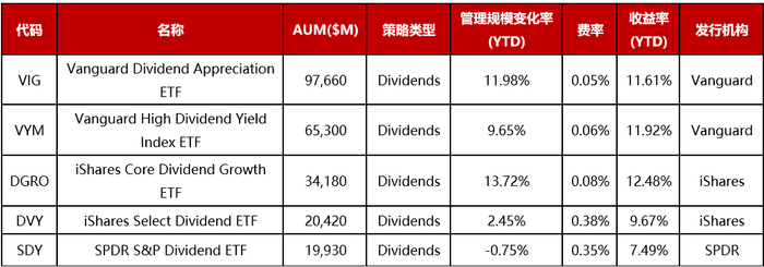 资料来源：TradingView官网，华证指数
