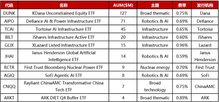 资料来源：TradingView官网，etf.com，华证指数