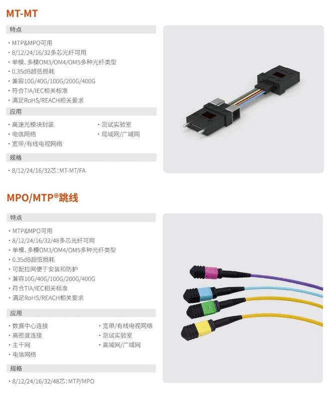 ▲來源:仕佳光子無源產(chǎn)品畫冊