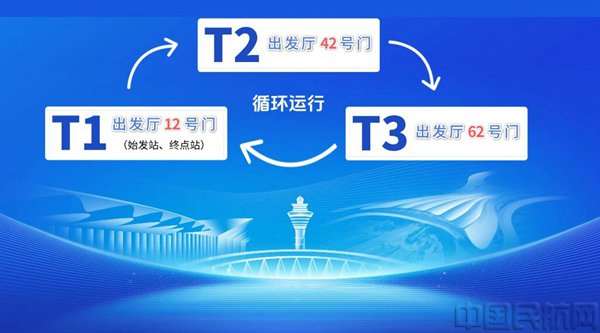 （本文图片均由白云机场提供）