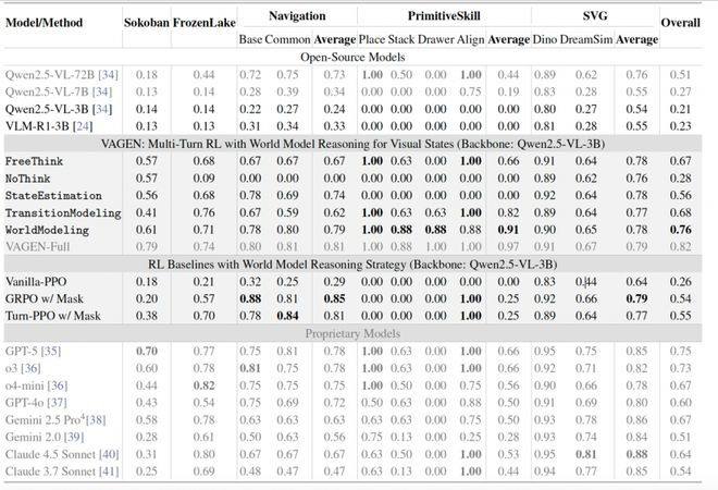 （来源：arXiv）