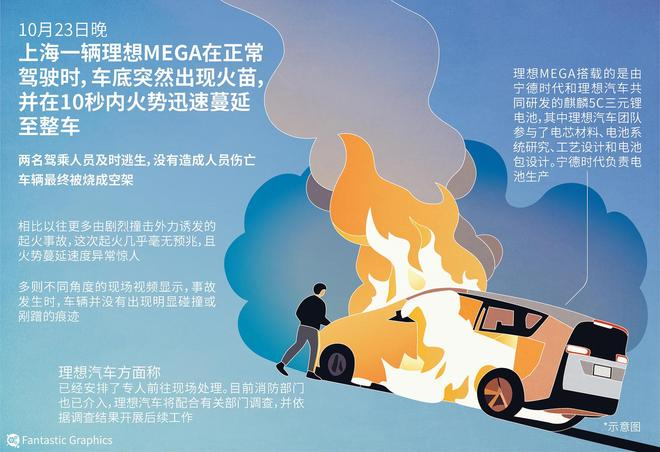 ▲图据视觉中国