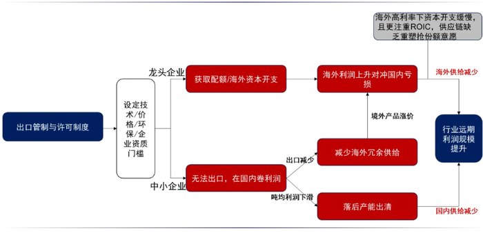 资料来源：中信证券研究部