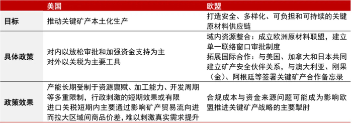 资料来源：中信证券研究部