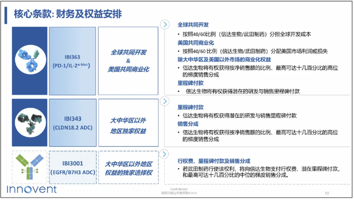 来源：参考资料2