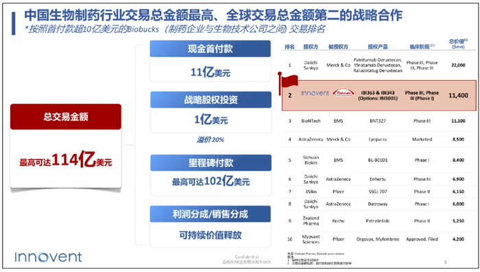 图源：参考资料 2