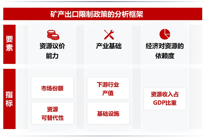 资料来源：中信证券研究部