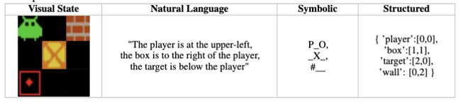 （来源：arXiv）