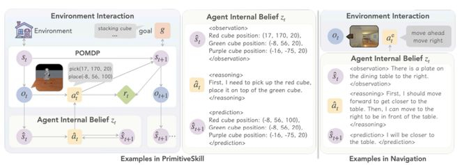 图丨相关论文（来源：arXiv）