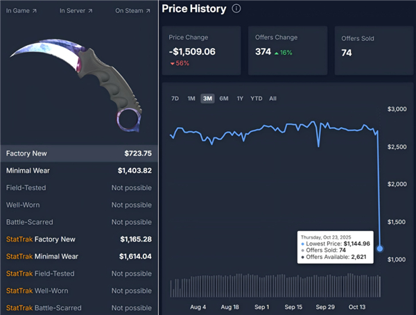 图源CSGOSKINS