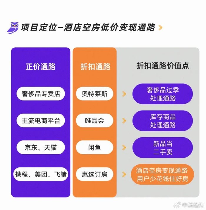 惠选订房App截图
