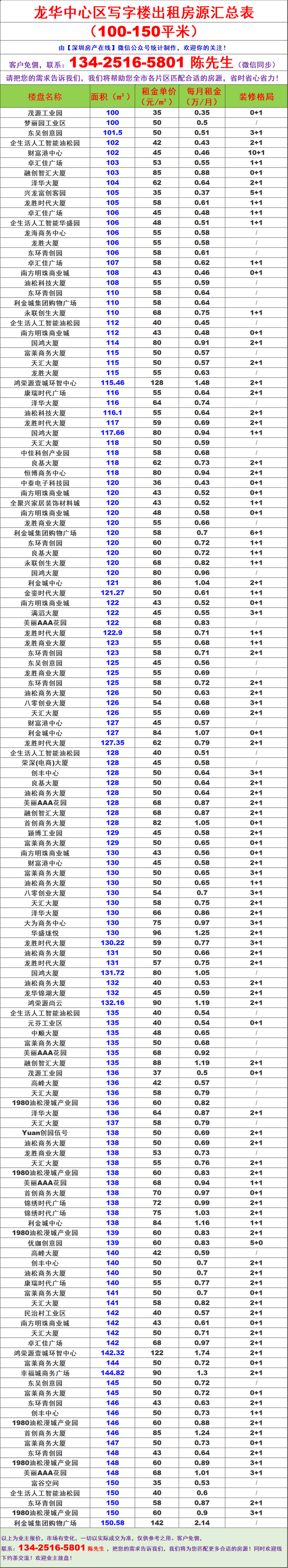 玉环150元一次街消费全测评:是物超所值还是隐形套路?