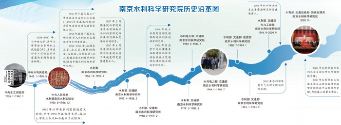 南京水利科学研究院历史沿革图