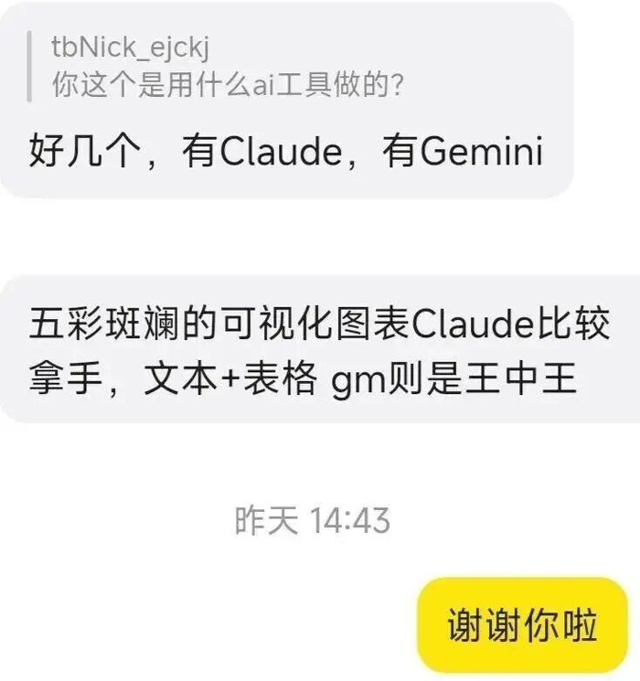 图 | 精明的卖家整合AI工具“全家桶”生意