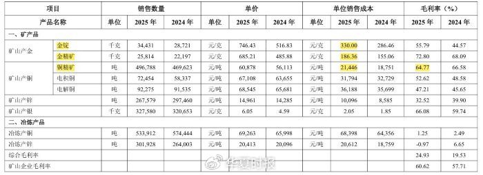 图表来自企业公告