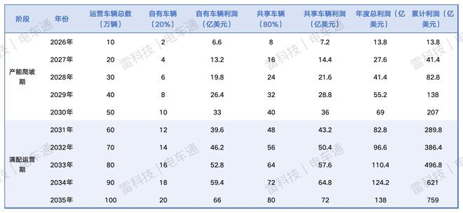 数据来源：豆包｜制表：电车通