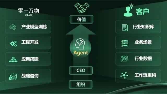 图片来源：零一万物01AI 公众号