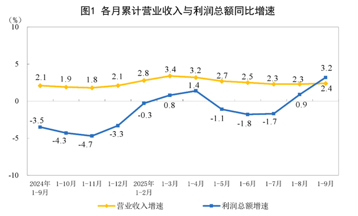 图片来源：国家统计局