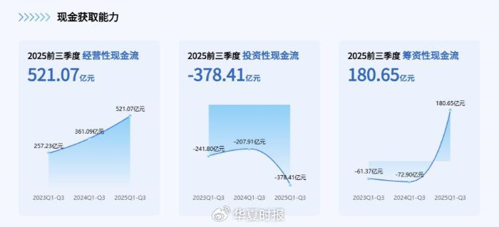 数据来源：紫金矿业业绩会说明会