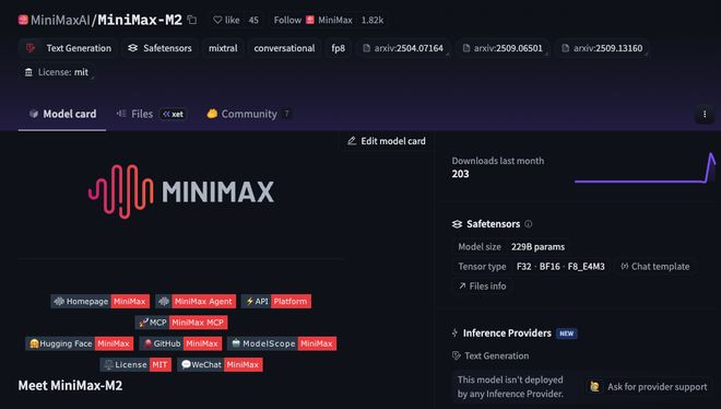▲MiniMax-M2在Hugging Face的开源界面截图